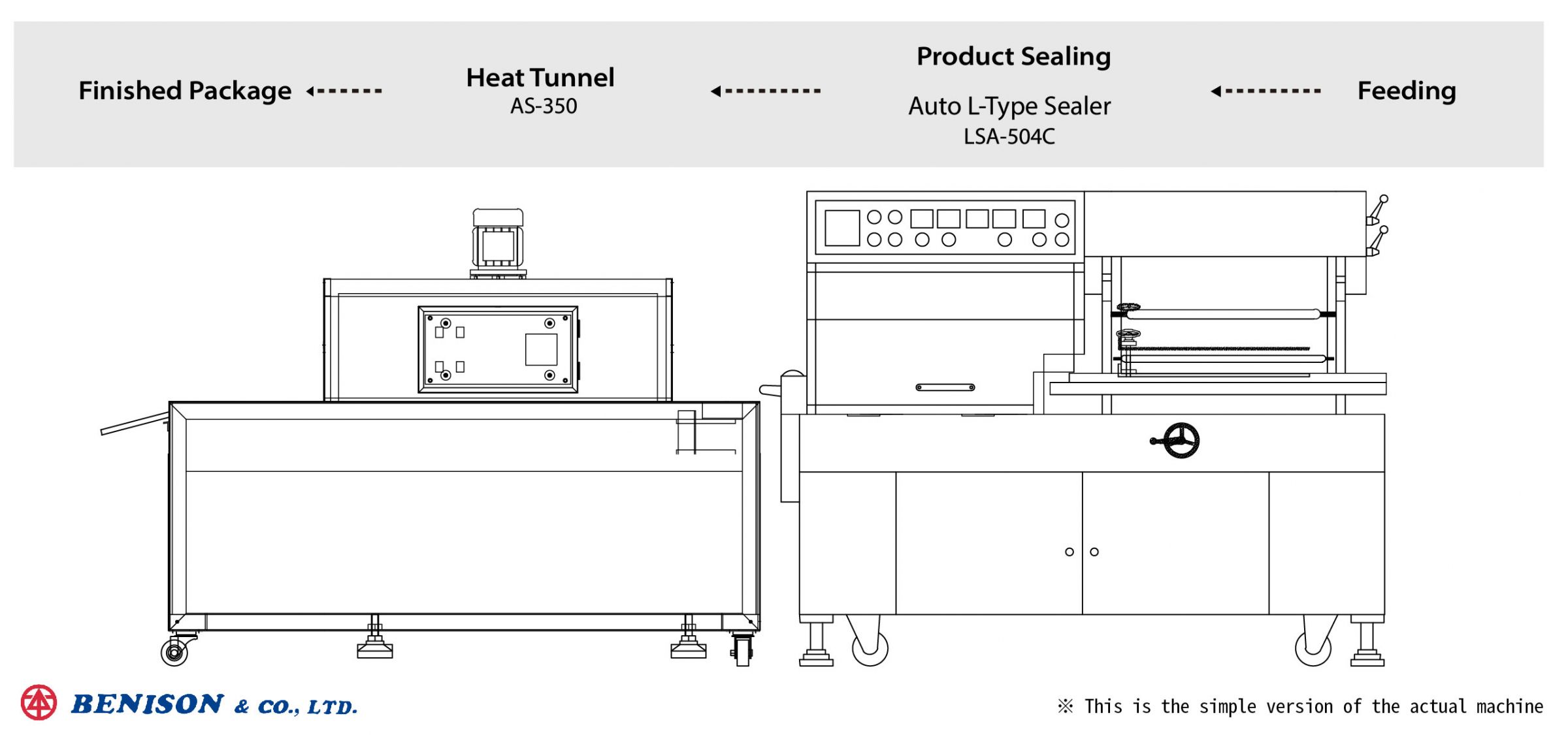 Planification de ligne de production domestique, LSA-504C+AS-350