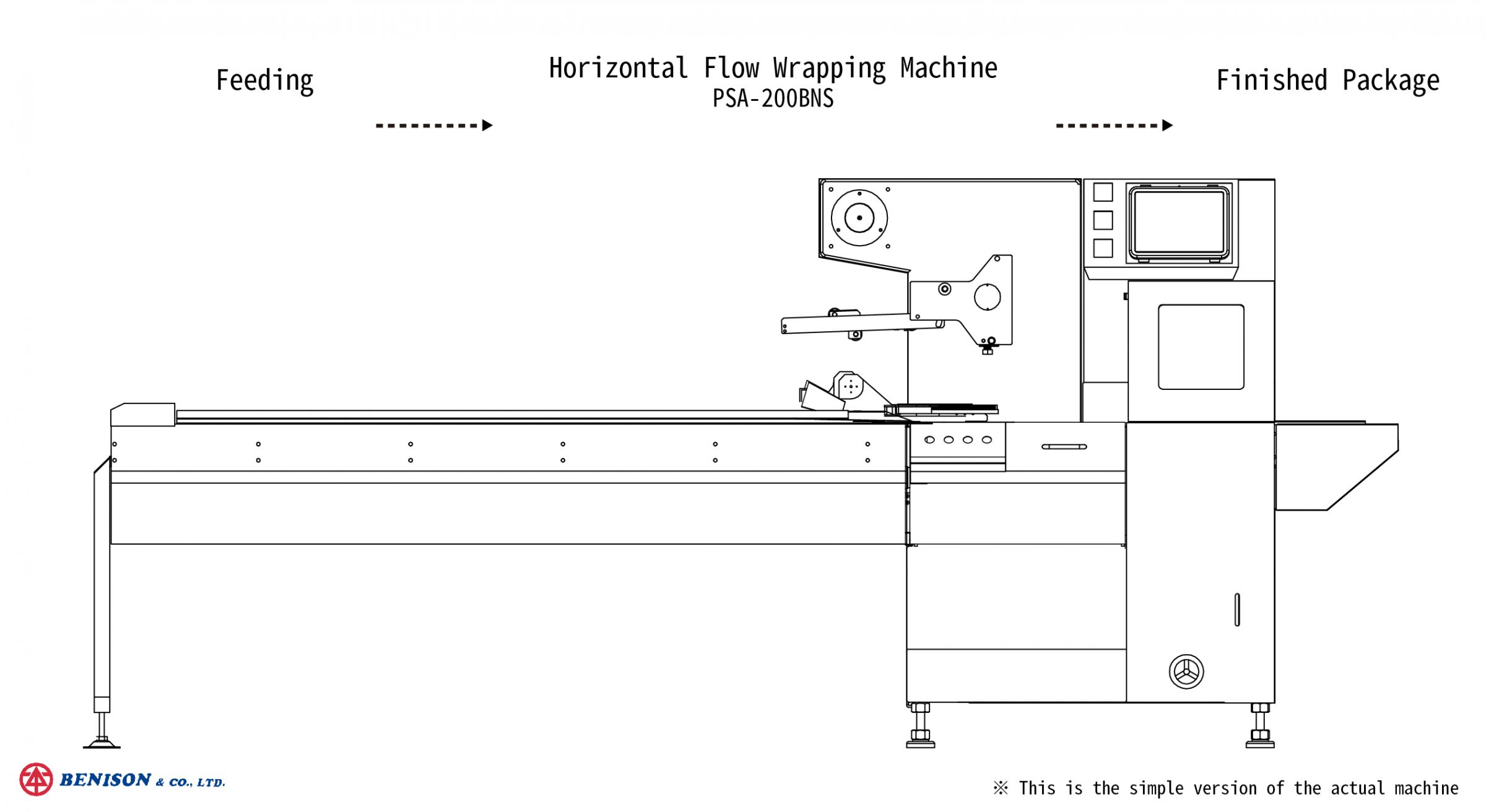 Máquina de envoltura horizontal, PSA-200BNS para solución de envasado de mascarillas