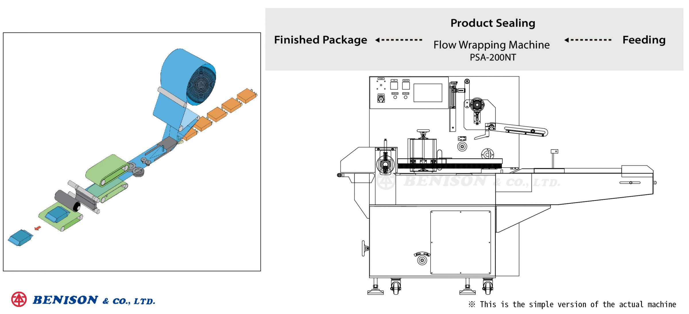 마시멜로 비스킷 솔루션을 위한 수평형 플로우 랩핑 기계, PSA-200NT