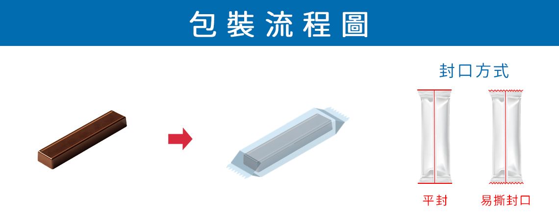 枕式包装机PSA-250NS包装流程