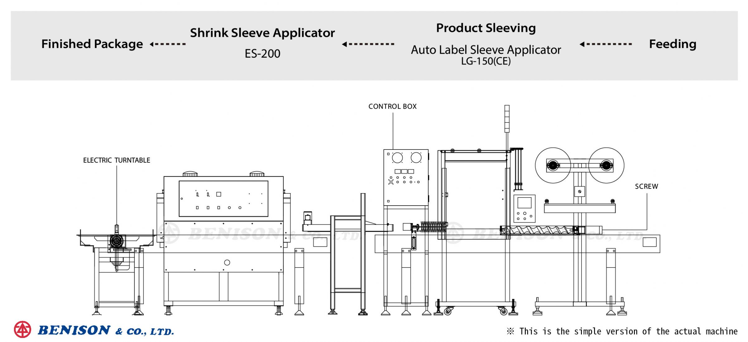 Machine à manchonner LG-150CE + tunnel de chaleur ES-200 pour bouteille à double emballage