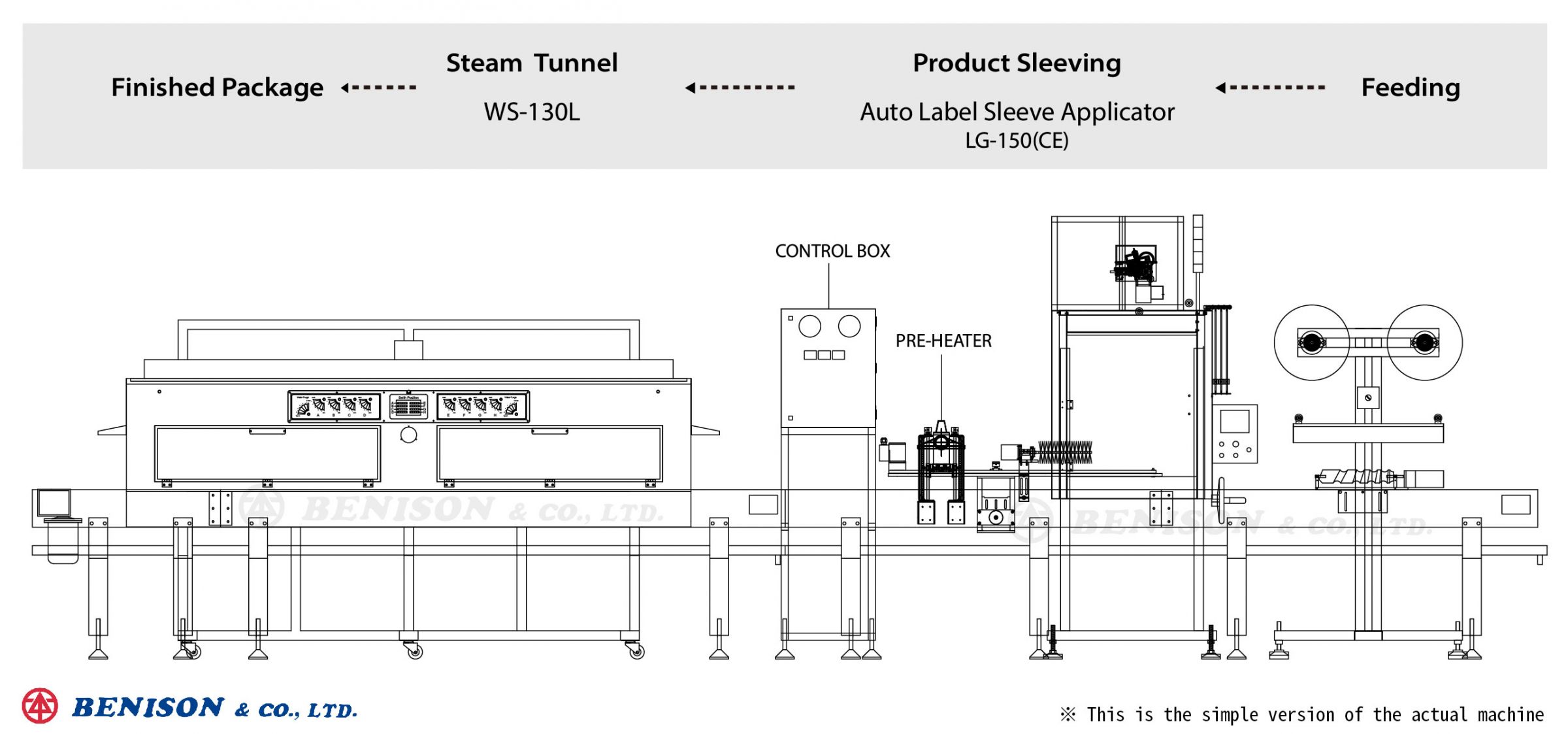 Machine à manchonner LG-150(CE) pour les solutions de produits de pot de mayonnaise d'Australie