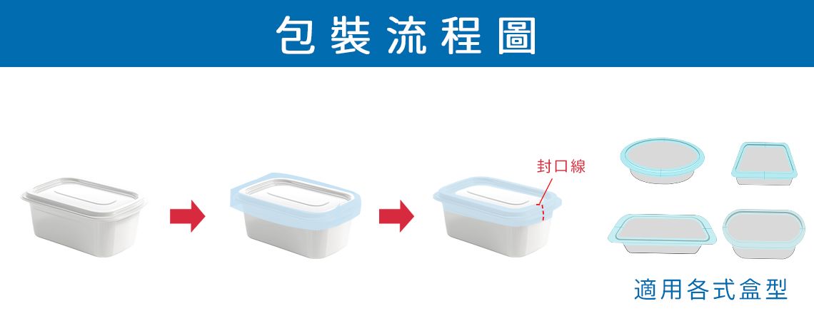 全自動安全封套封口機包裝流程