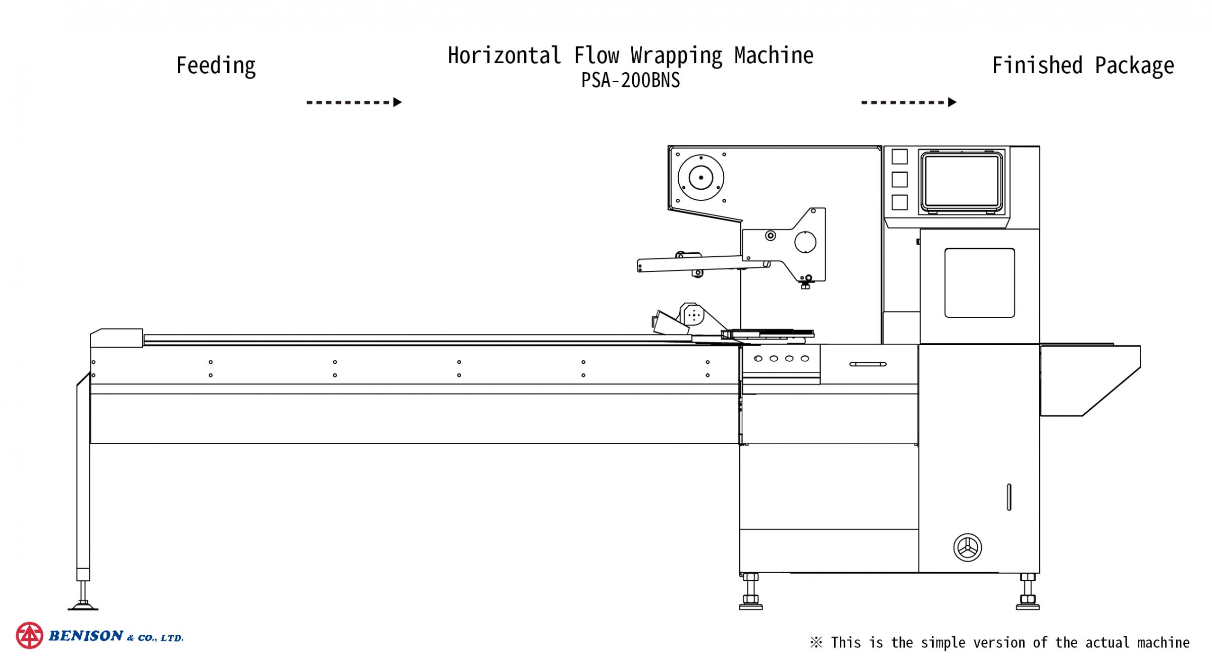Machine d'emballage en flux horizontal, PSA-200BNS pour la solution d'emballage de masques