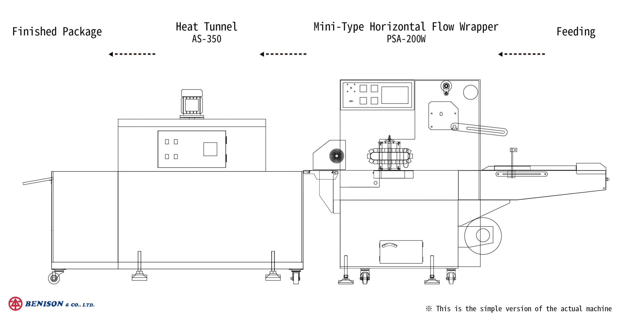 Machine d'emballage en flux horizontal avec tunnel de rétraction thermique pour une entreprise alimentaire fonctionnelle australienne
