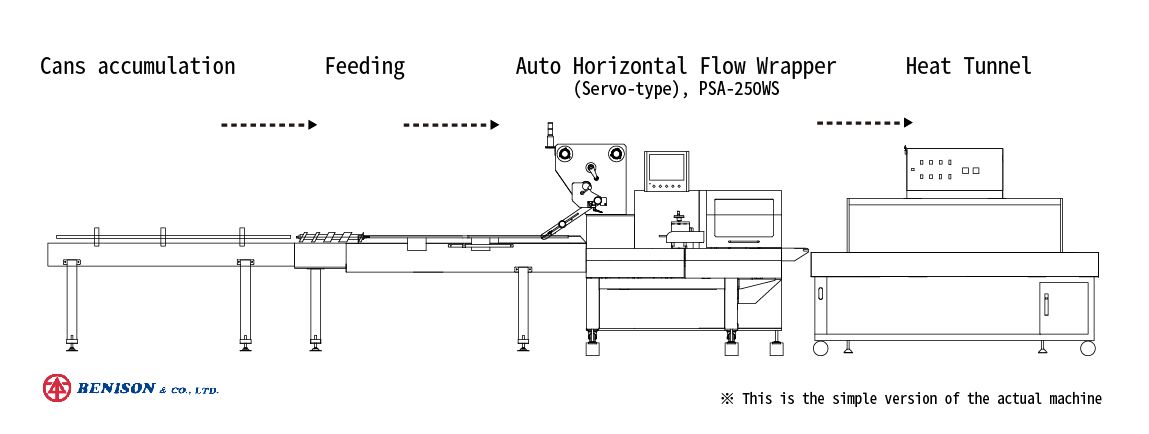 Ligne de production en conserve PSA-250WS+FS-300