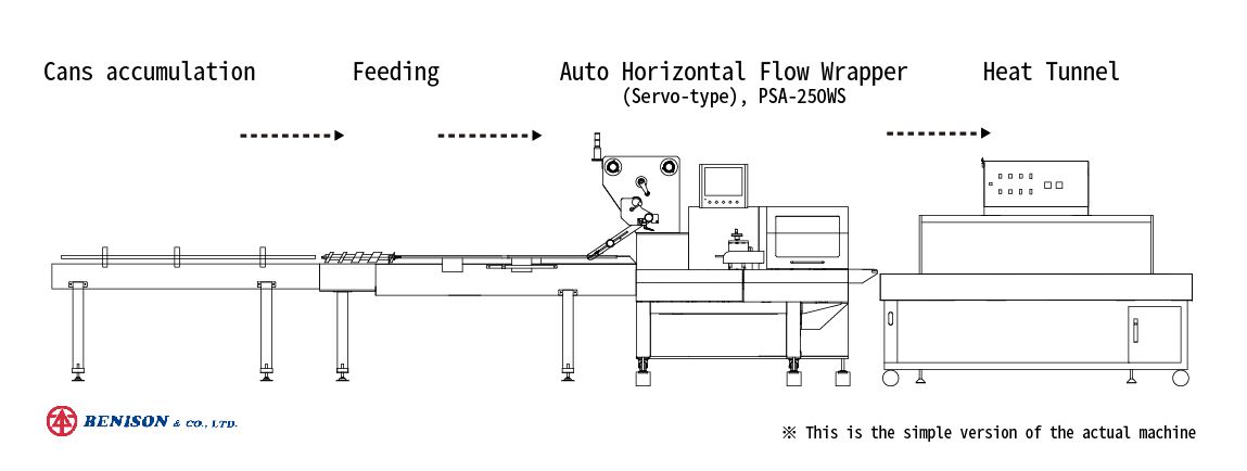 Solution de production en conserve PSA-250WS+FS-300