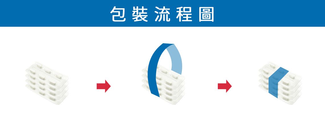 药锭数片／药锭包装／药锭束带／PTP包装／PVDC泡壳／ALUALU
