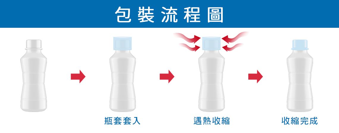 瓶套收缩流程图