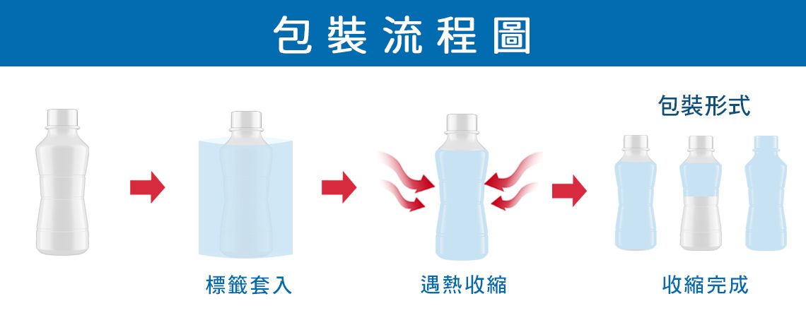 瓶标收缩流程图