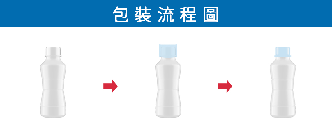 瓶口套標流程圖