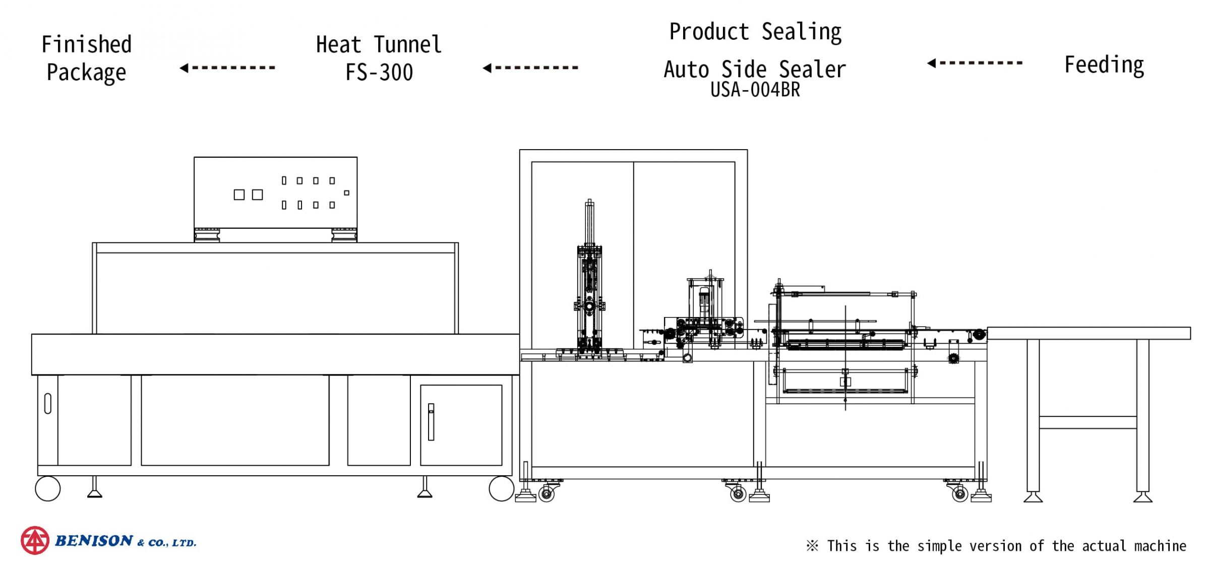 Scelleuse latérale automatique avec tunnel de rétraction thermique pour la planification des solutions de produits alimentaires fonctionnels