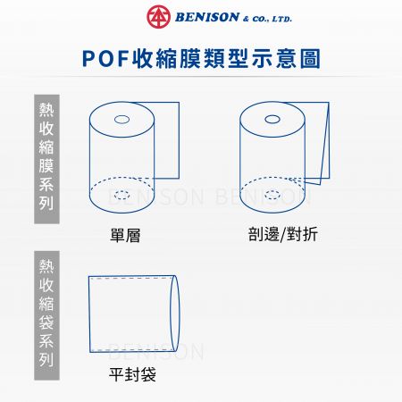 POF收缩膜类型