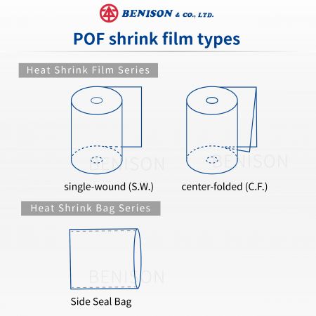 Types de film rétractable POF