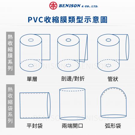 PVC收缩膜类型