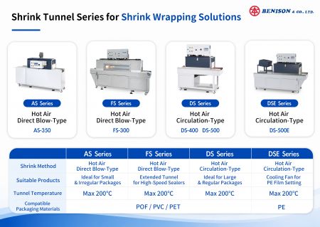Shrink Wrapping Tunnel Comparison