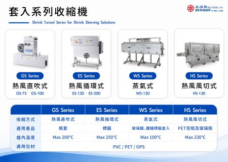各式套入收縮機比較圖