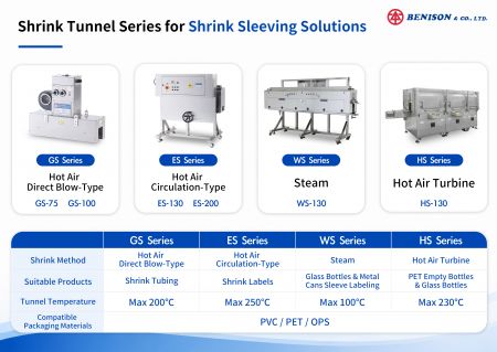Shrink Sleeve Tünel Karşılaştırması