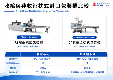 收縮型VS非收縮型枕式包裝比較圖