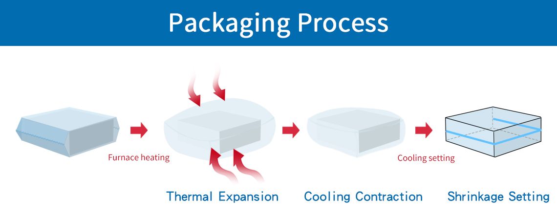 Shrink Film Shrinking Process