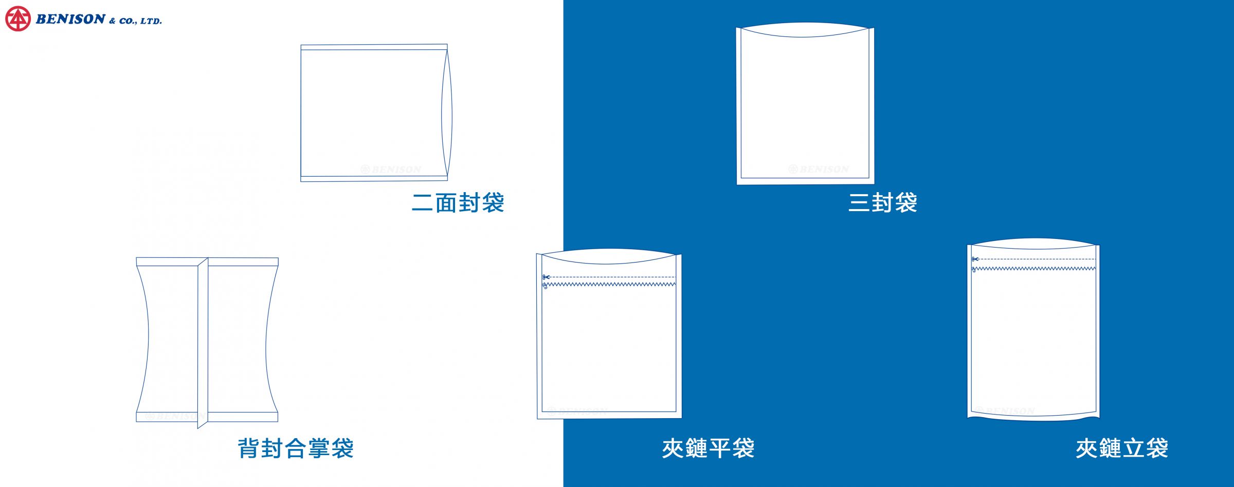 日化用品袋適用袋型