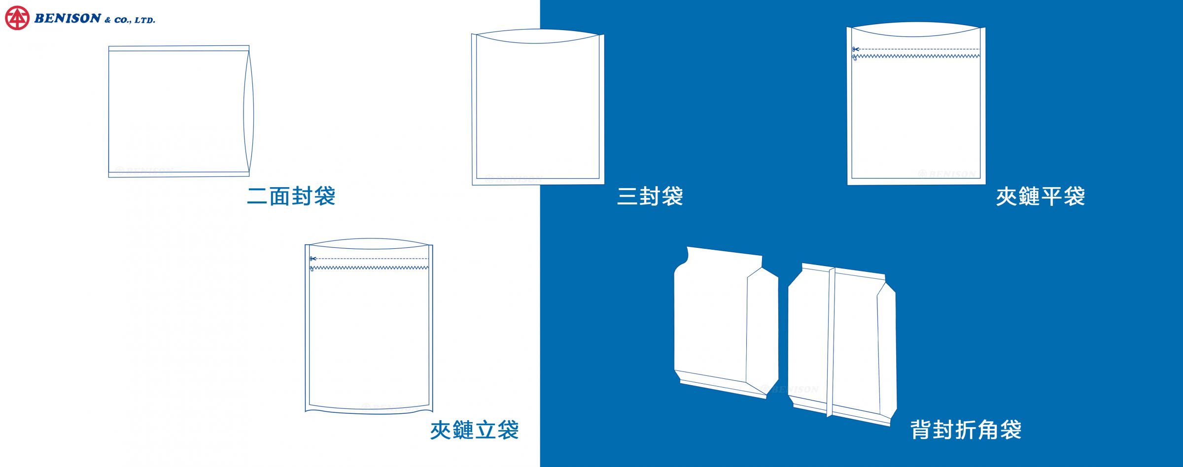 醫療保健袋適用袋型