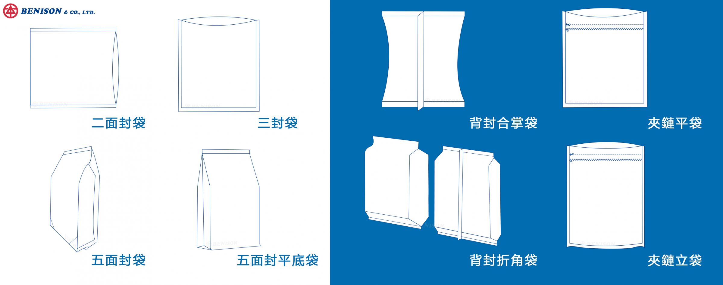 寵物食品袋適用袋型